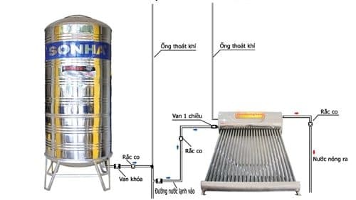 Ống Thông Hơi Máy Nước Nóng NLMT: Lắp Đúng, Hết Trào Nước