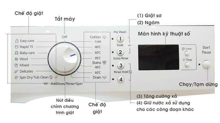 Hướng dẫn sử dụng máy giặt Panasonic cửa trên và máy giặt Panasonic cửa ngang