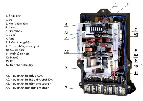 Cách đấu công tơ điện 3 pha gián tiếp EMIC