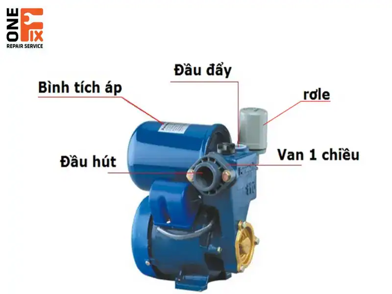 Máy bơm tăng áp không tự ngắt - Nguyên nhân & cách sửa lỗi 6 Việc xác định đúng nguyên nhân máy bơm tăng áp chạy liên tục không ngắt giúp việc sửa chữa hiệu quả để duy trì hiệu suất hoạt động của máy