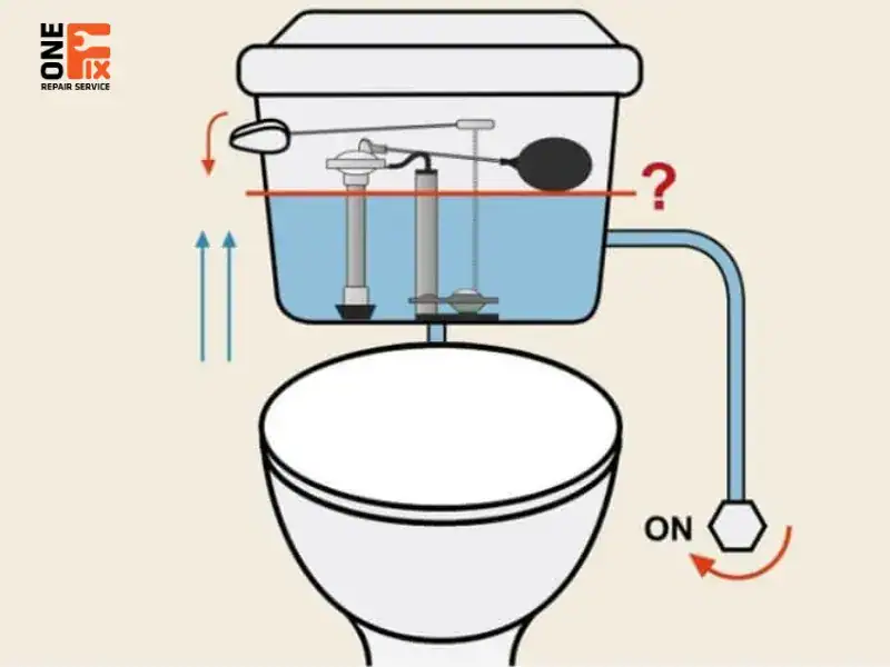 Bồn cầu bị chảy nước liên tục: Nguyên nhân & Hướng dẫn sửa chữa 3 Van xả không kín có thể là nguyên nhân bồn cầu bị chảy nước liên tục