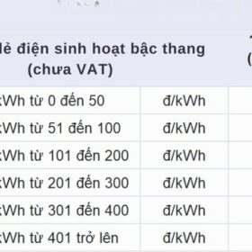 giá điện sinh hoạt bậc thang