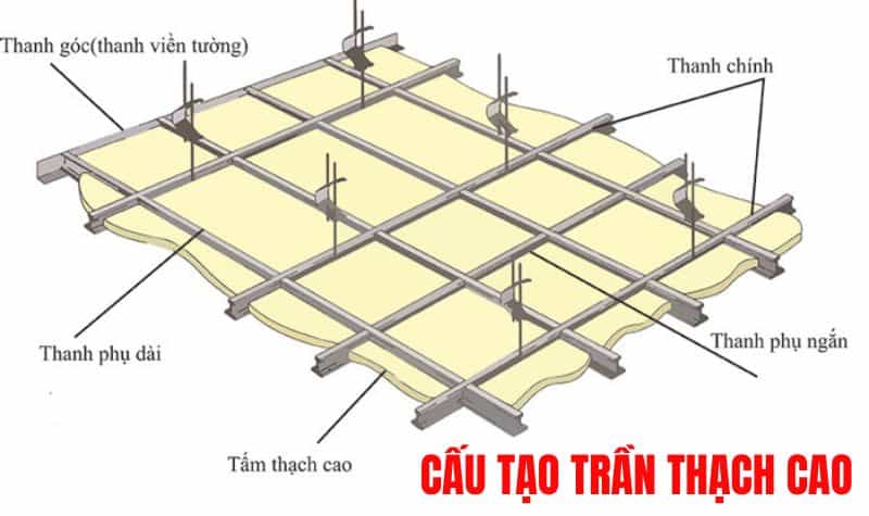 thi công trần thạch cao chống nóng