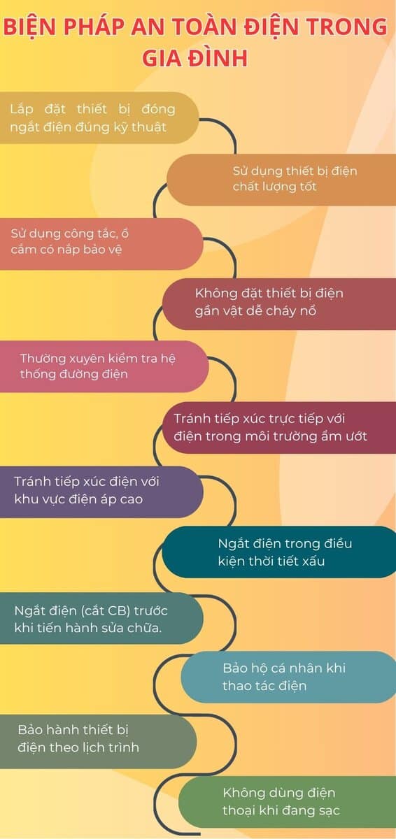 an-toan-dien-trong-gia-dinh an toàn điện trong gia đình