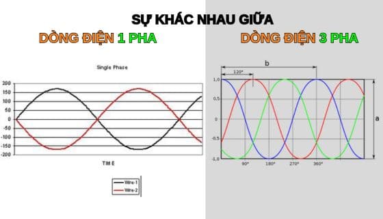Dịch vụ sửa điện tại nhà với hơn 65 Thợ điện chuyên nghiệp 4 điện 1 pha và điện 3 pha